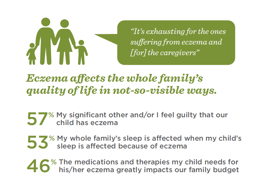 Eczema Affects A Child’s School Experience