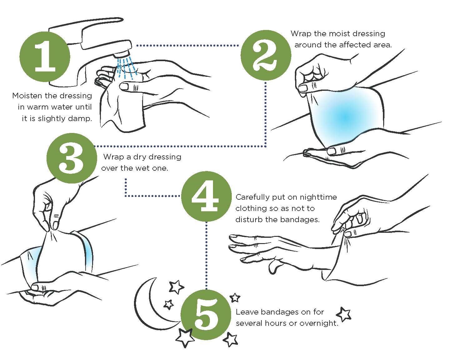 wet-to-dry-dressing-part-2-youtube