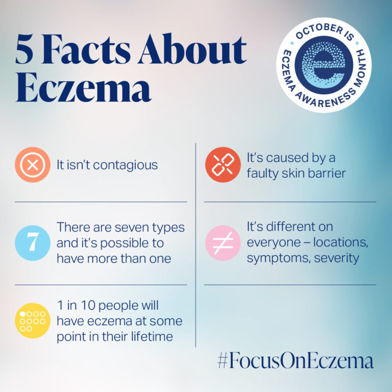 Eczema Awareness Month assets National Eczema Association
