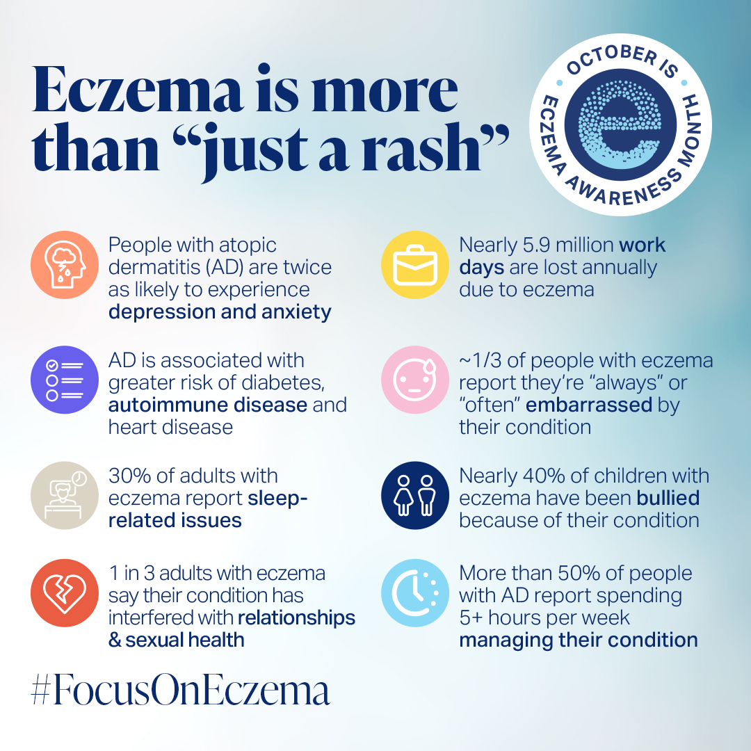 Eczema Awareness Month assets National Eczema Association